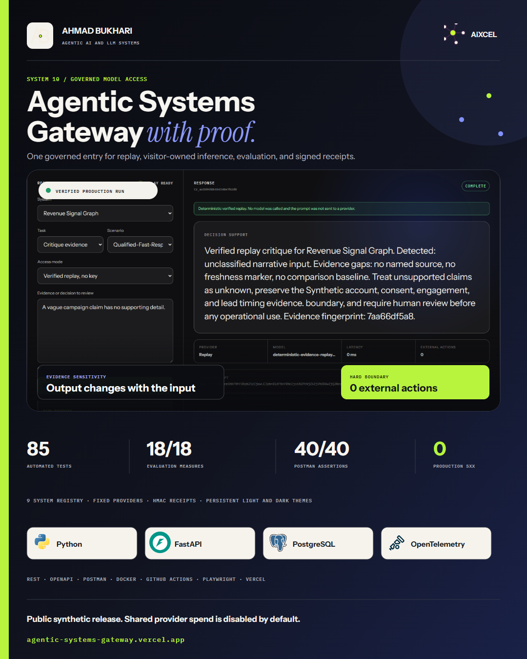 Agentic Systems Gateway project visual