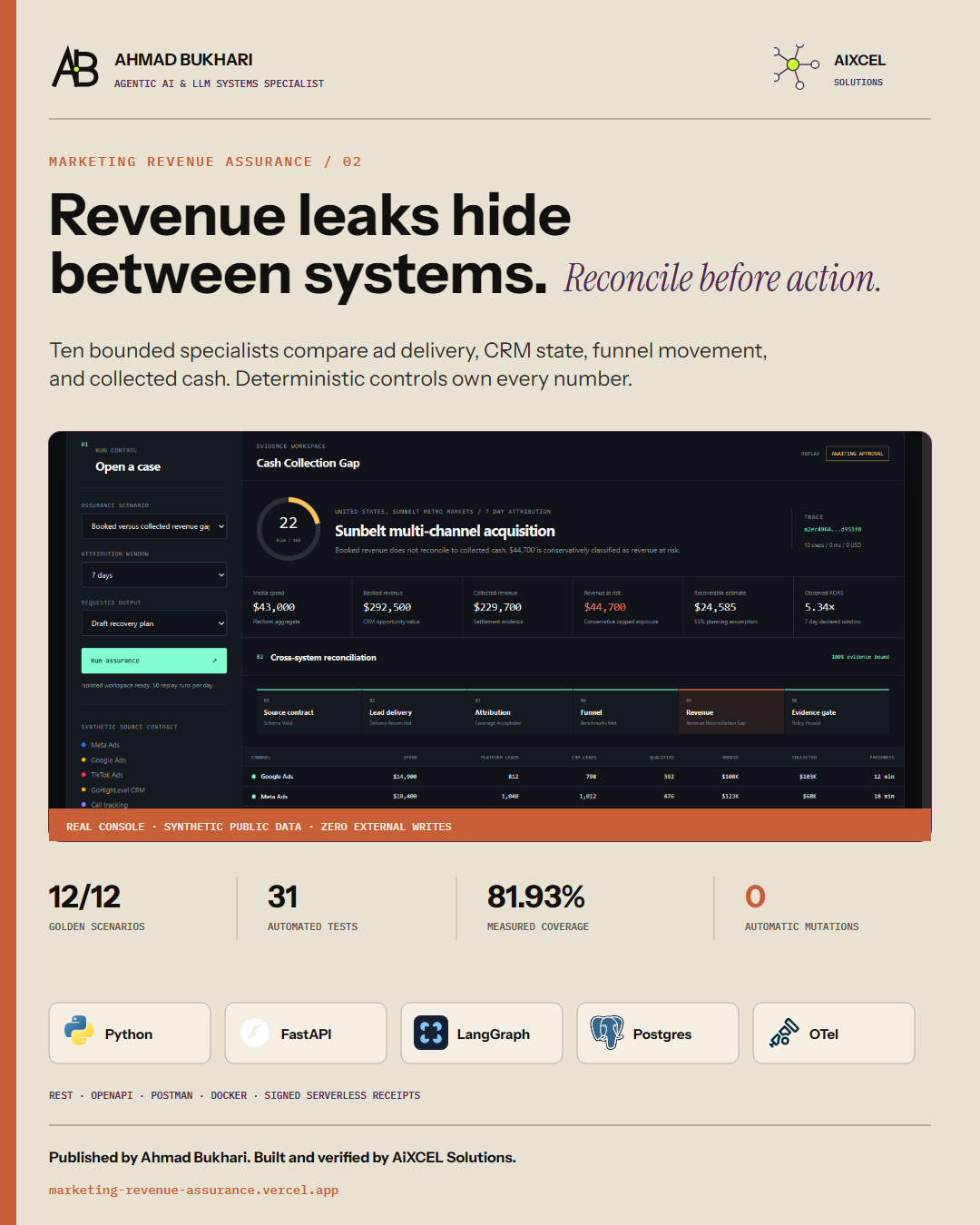 Marketing Revenue Assurance project visual