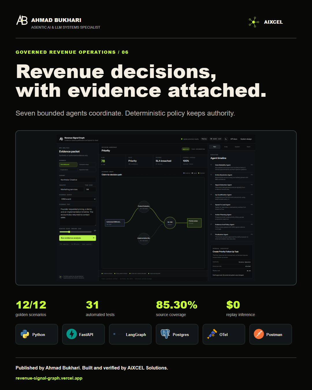 Revenue Signal Graph project visual
