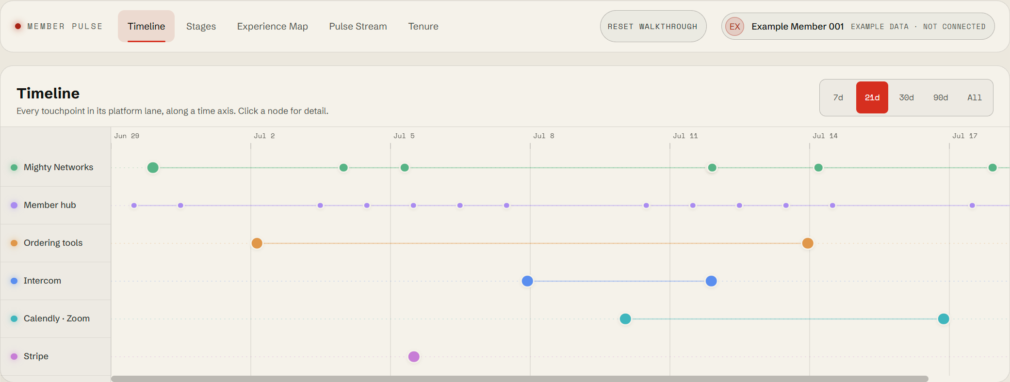 Member Pulse: Timeline