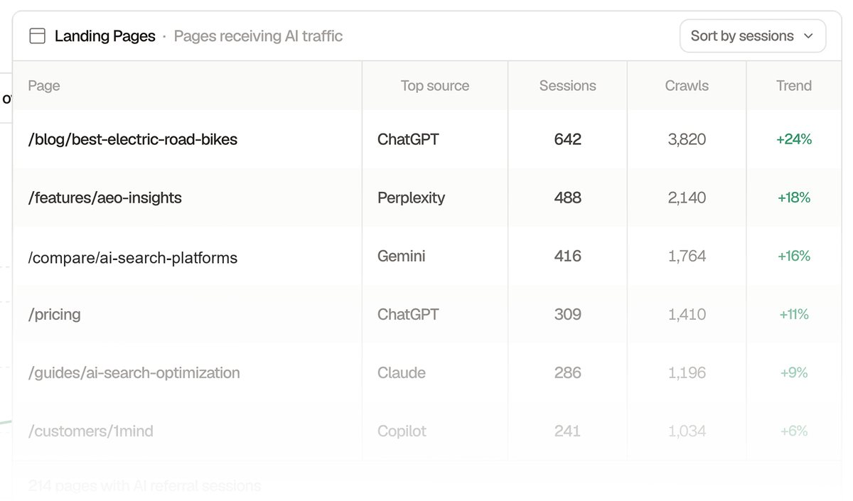 SIGNAL AI-traffic view
