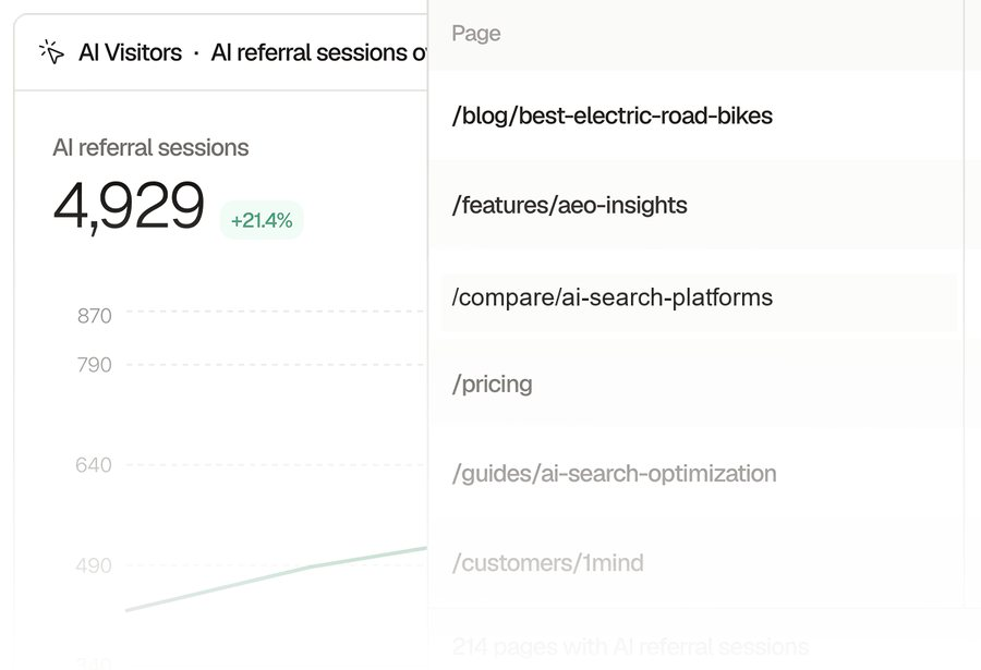 SIGNAL AI-referral reporting