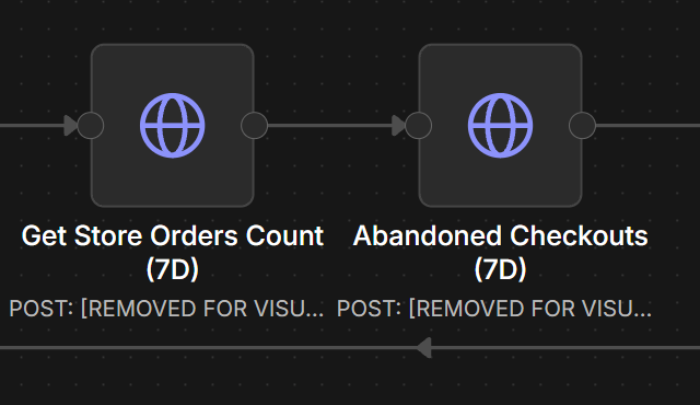 Store analytics source branch