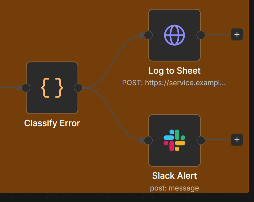Error classification, Sheets logging and Slack alert