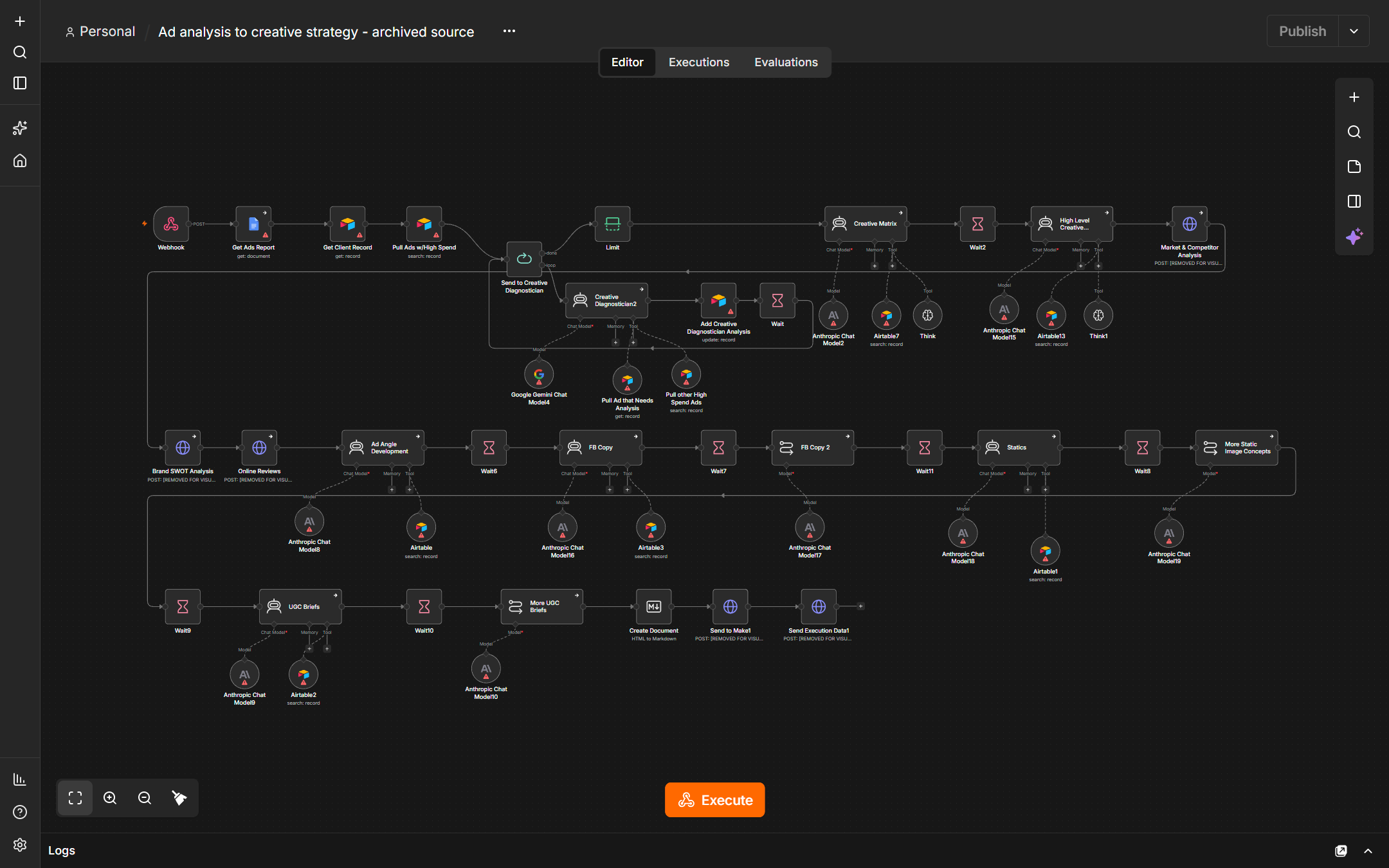 Original creative strategy workflow