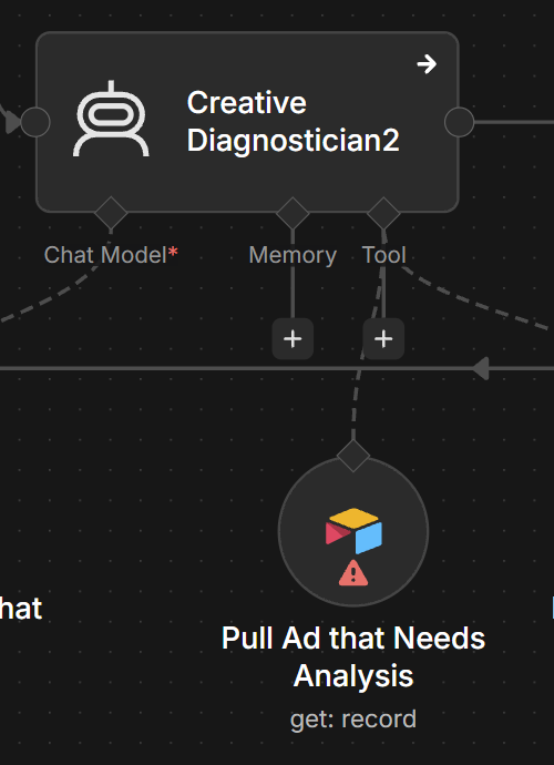 Creative strategy source branch