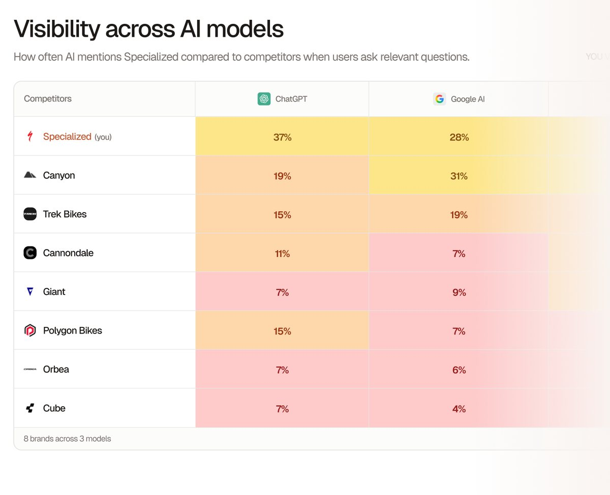 SIGNAL answer-visibility matrix