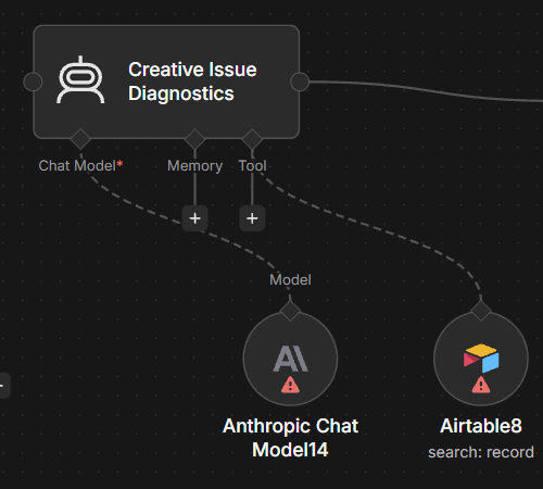 Creative analysis and handoff branch